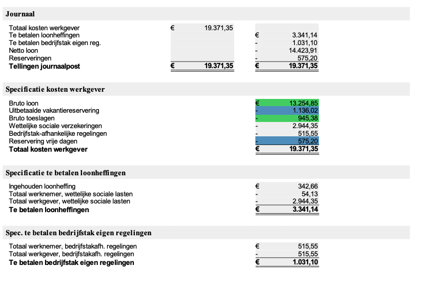 voorbeeld drie van een loonboeking