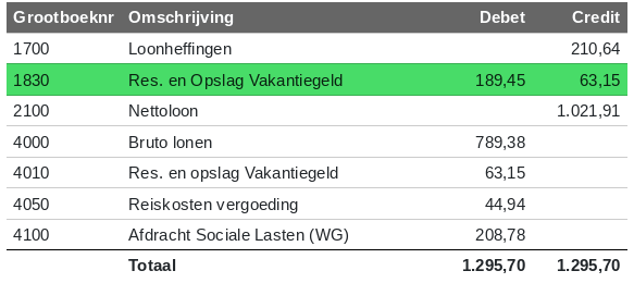 voorbeeld twee van een loonboeking