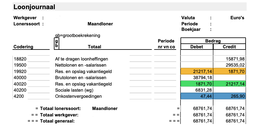 voorbeeld vijf van een loonboeking