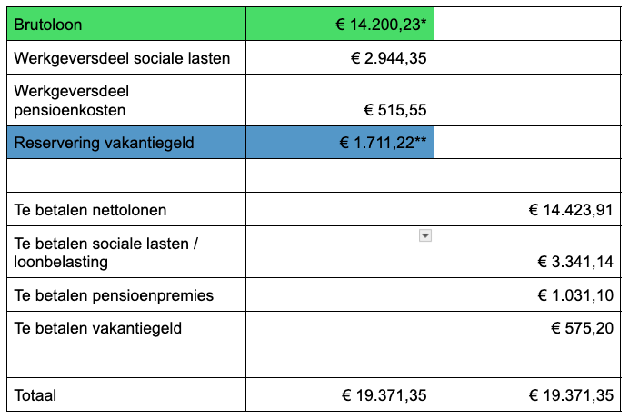 voorbeeld drie in Jortt