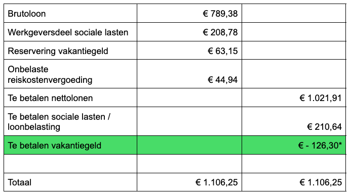 voorbeeld twee in Jortt