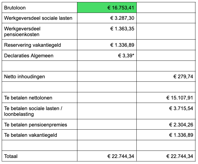 voorbeeld vier in Jortt