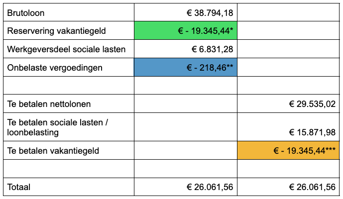 voorbeeld vijf in Jortt